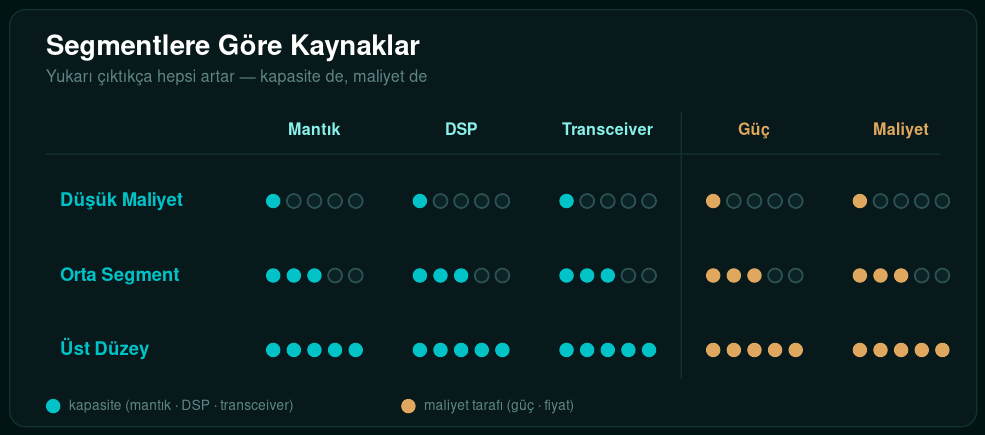 Segmentlere Göre Kaynaklar