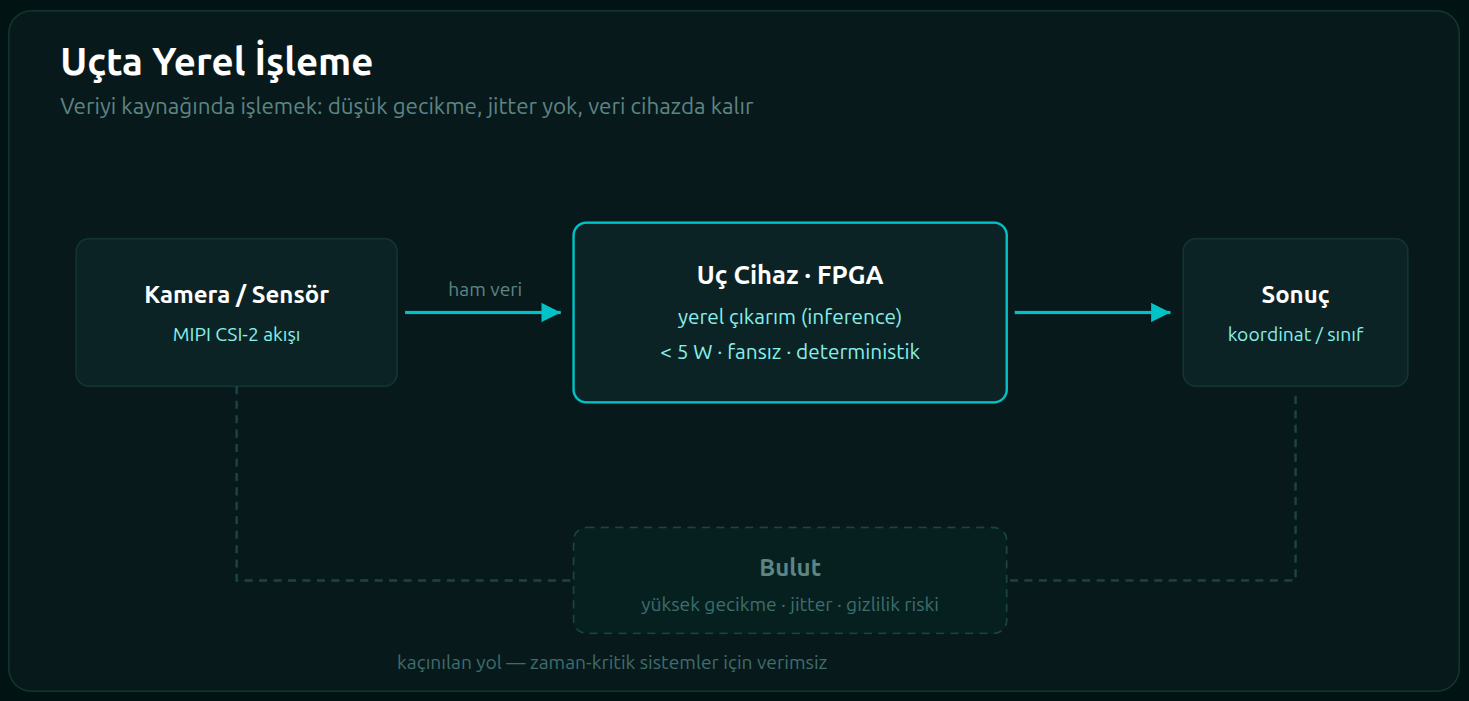 edge_ai