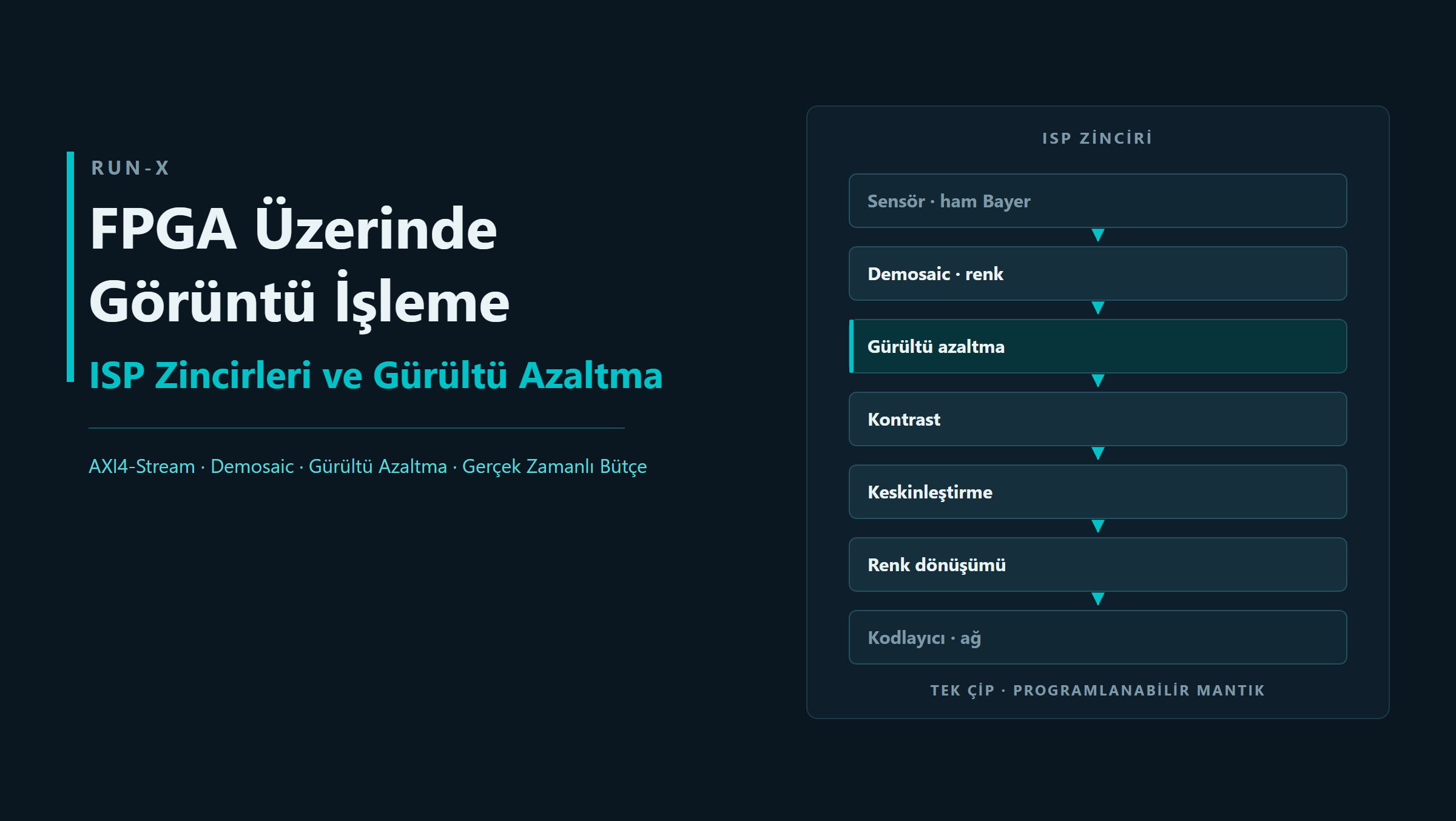 FPGA Üzerinde Görüntü İşleme: ISP Zincirleri ve Gürültü Azaltma