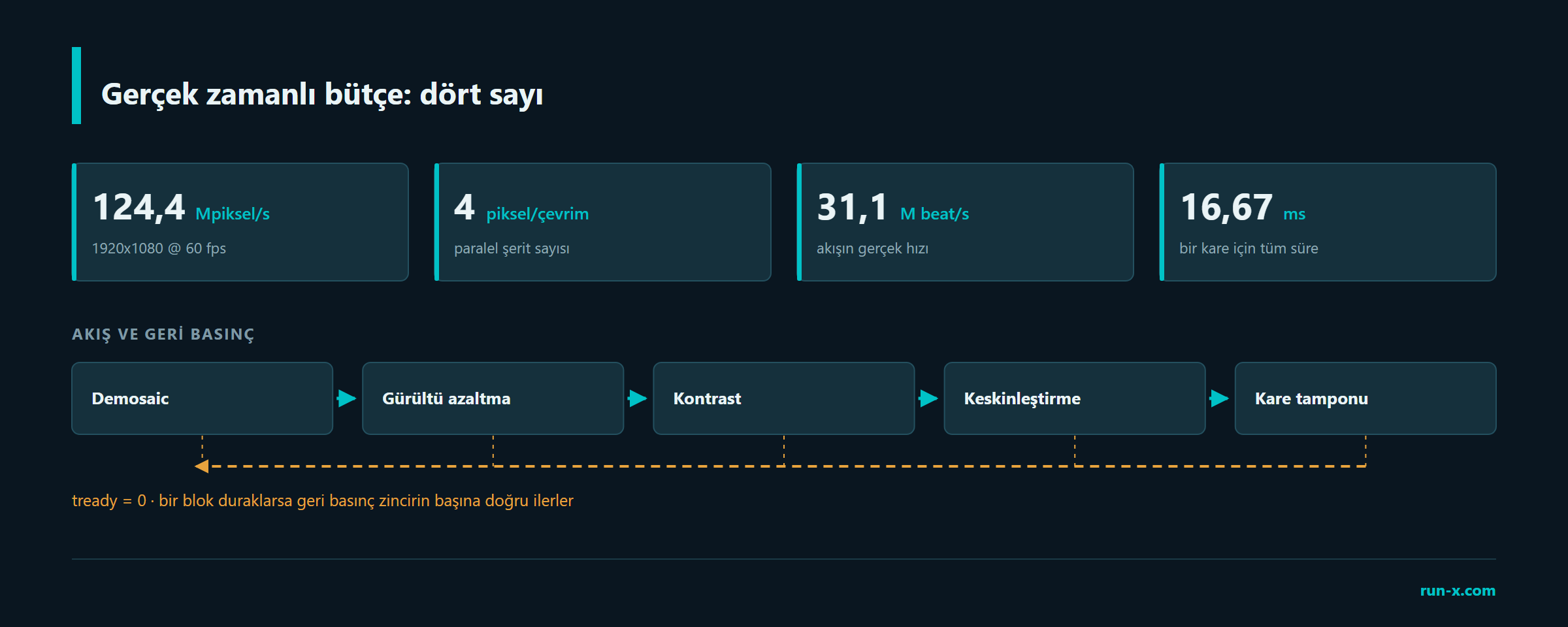 Gerçek zamanlı bütçe